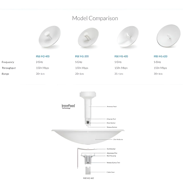 POWERBEAM UBIQUITI PBE-M5-400 5GHZ AIRMAX BIRDGE 400MM 25KM - Imagen 3