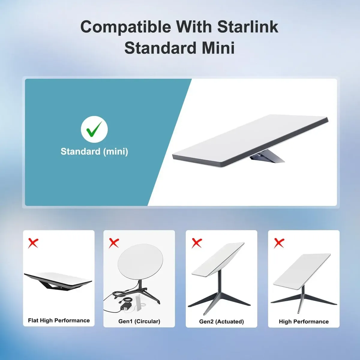 Adaptador 12 A 30volts Para Starlink Mini - Imagen 6